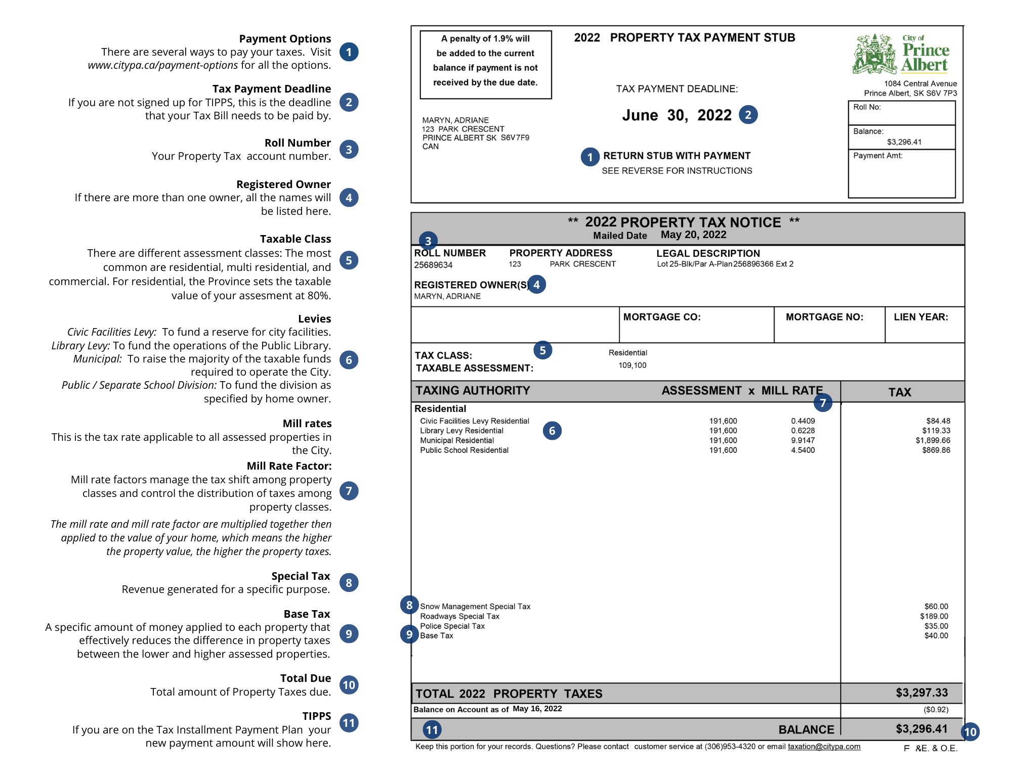 Breakdown of the Property Tax Notice