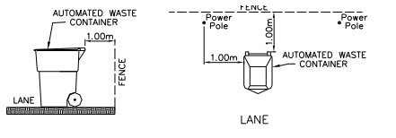 Rear lane placement for garbage and recycling bins