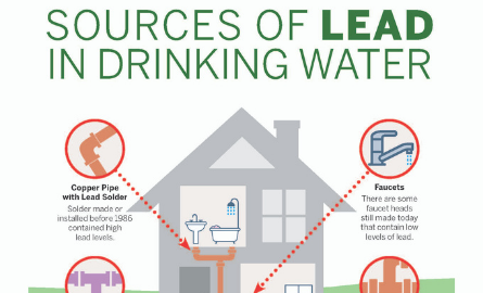 illustration of a home with lead locations identified