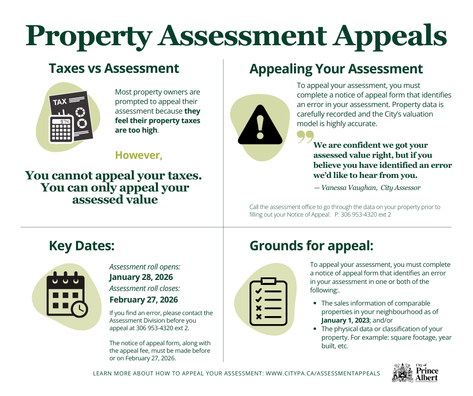 Graphic explaining Propery Assessment Appeals