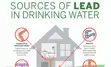 illustration of a home with lead locations identified